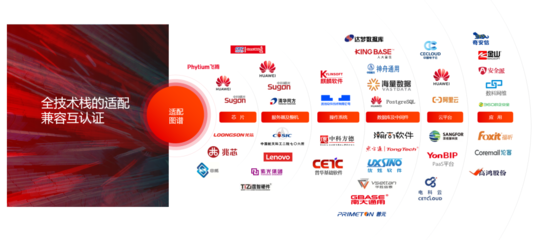 用友U8 cloud信创生态圈再添新成员，金融软件研发服务实现自主安全