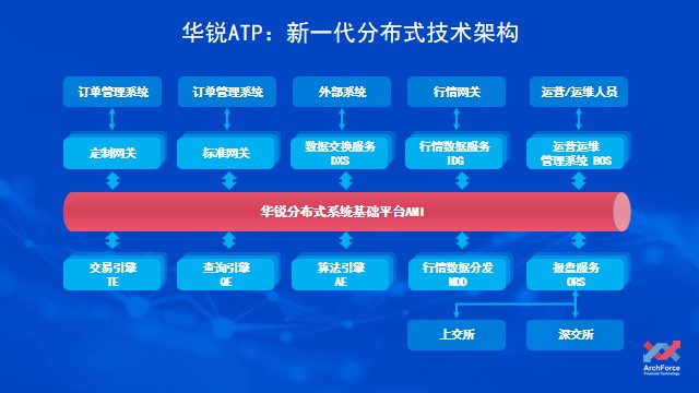高交会聚焦金融科技 深圳信息技术专家共谋软件研发服务新路径