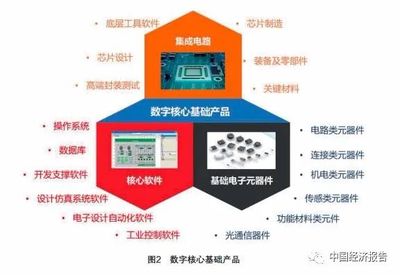 创新发展|技术研发强基