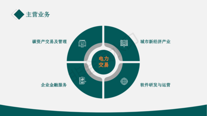 山西润山实业 金融软件研发服务的创新与实践