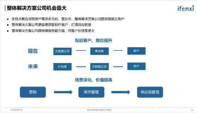 数据洪流中的领航者 大数据产业图谱与金融软件研发服务洞察