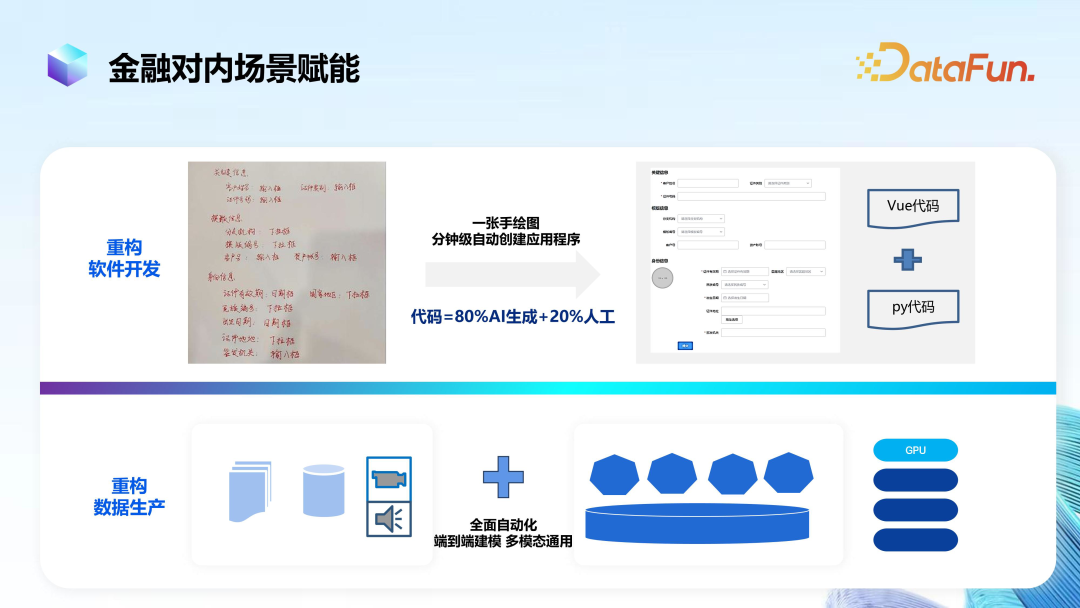 大模型在金融领域落地思路与实践 重新定义软件研发服务